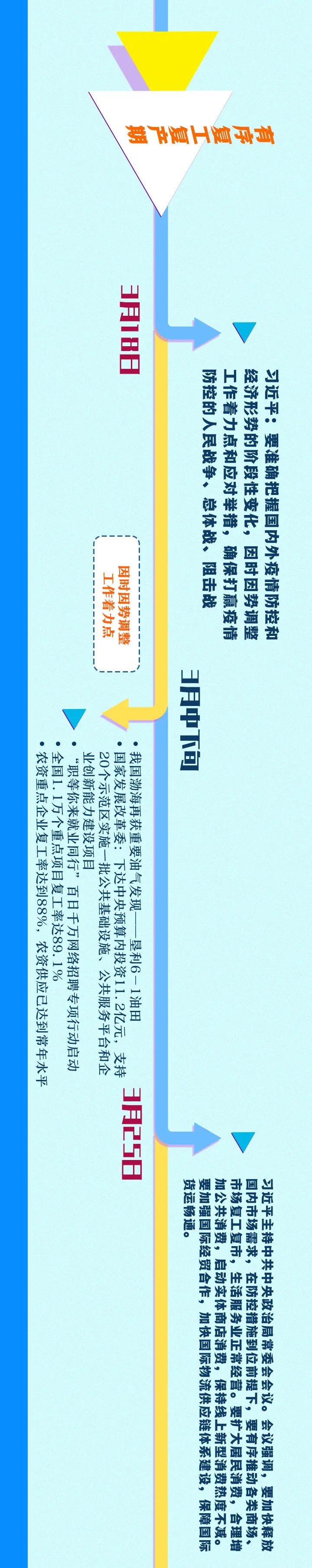 这张长长长长长长长长长图，信息量很大！快收藏！|这张长长长长长长长长长图，信息量很大！快收藏！