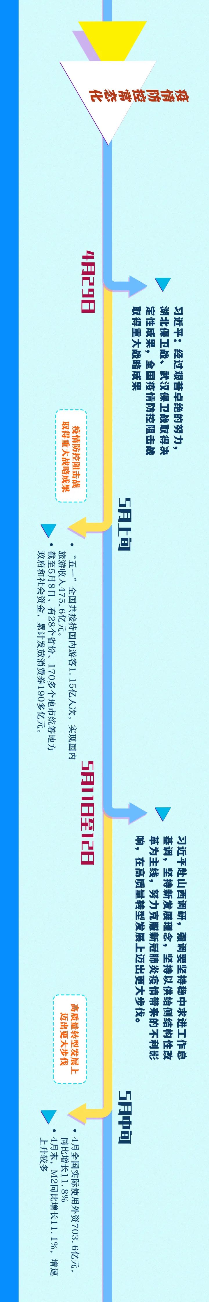 这张长长长长长长长长长图，信息量很大！快收藏！|这张长长长长长长长长长图，信息量很大！快收藏！