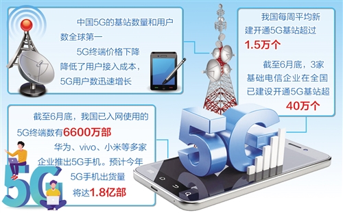 经济日报-中国经济网|我国5G网络建设速度超预期