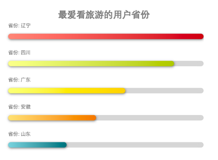 【】新兴市场中老年用户旅游内容消费报告：仍然价格敏感，钟爱省钱攻略