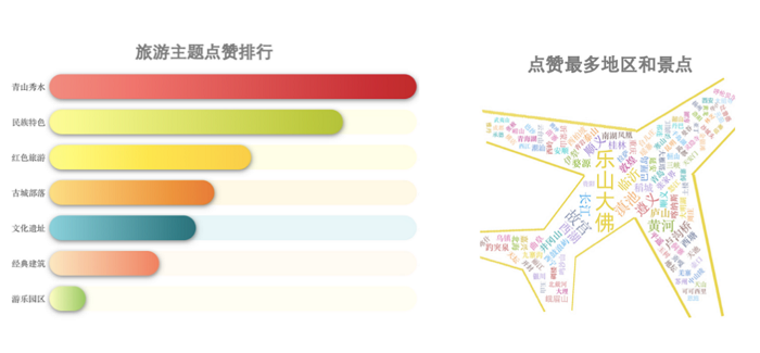 【】新兴市场中老年用户旅游内容消费报告：仍然价格敏感，钟爱省钱攻略