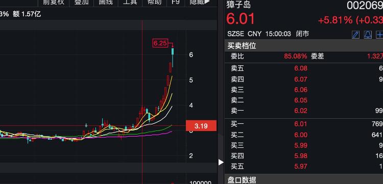 大众报业·海报新闻|财鑫闻丨啥情况？“戏精”獐子岛股价一个月涨127%，扇贝变“仙贝”了？