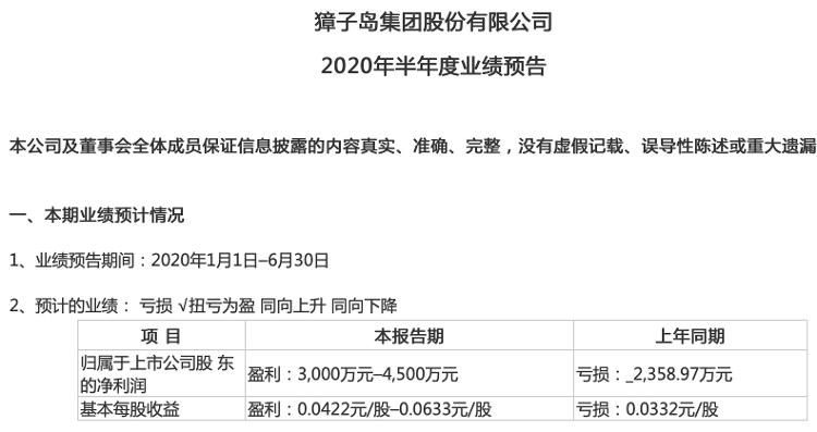 大众报业·海报新闻|财鑫闻丨啥情况？“戏精”獐子岛股价一个月涨127%，扇贝变“仙贝”了？