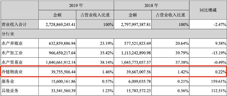 大众报业·海报新闻|财鑫闻丨啥情况？“戏精”獐子岛股价一个月涨127%，扇贝变“仙贝”了？