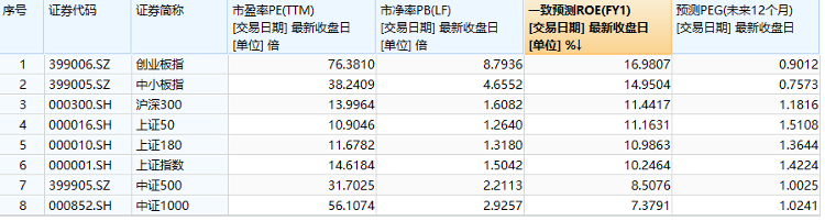 大众报业·海报新闻|财鑫闻丨A股完美实现“七翻身”：7月20个交易日成交量过万亿！8月关注什么？