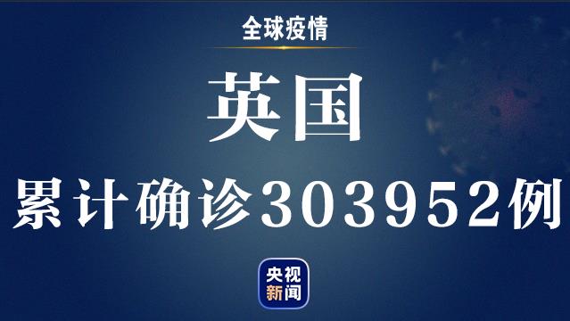 【】全球新冠肺炎确诊病例超过1739万例