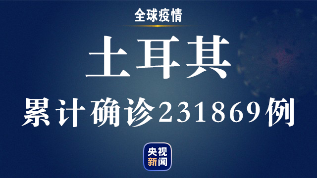 【】全球新冠肺炎确诊病例超过1739万例