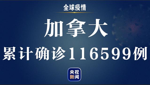 【】全球新冠肺炎确诊病例超过1739万例