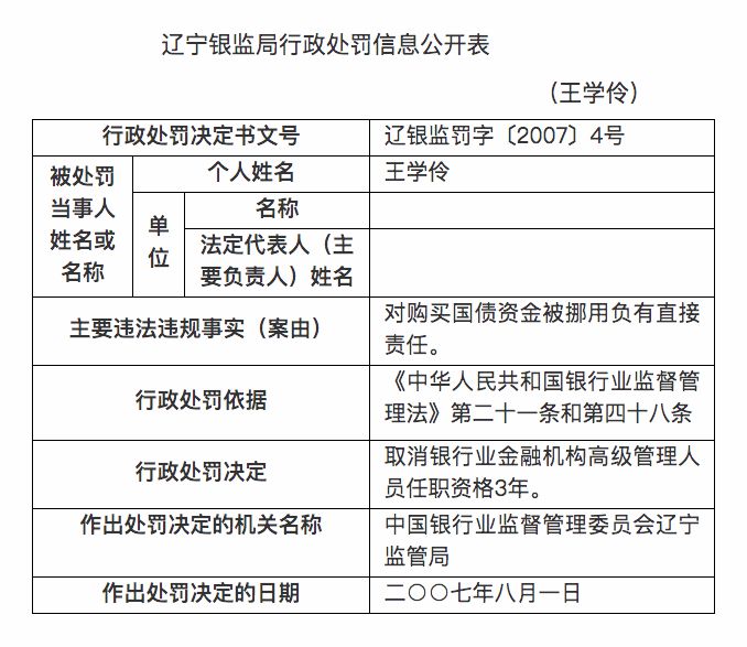 银行|辽宁葫芦岛银行行长王学伶被查 4人传播该行不实消息被行拘