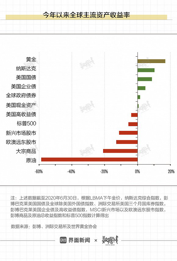 国际金价创历史新高|国际金价创历史新高 有分析人士认为还会涨