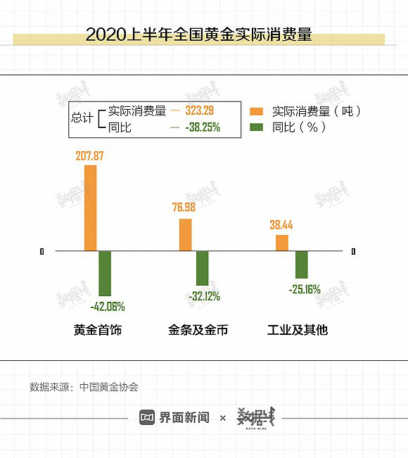 国际金价创历史新高|国际金价创历史新高 有分析人士认为还会涨