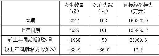 自然资源部微信公众号|8月份仍处于地质灾害高发期 这些地方需重点防范