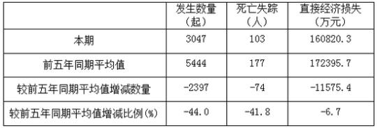 自然资源部微信公众号|8月份仍处于地质灾害高发期 这些地方需重点防范