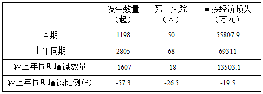 自然资源部微信公众号|8月份仍处于地质灾害高发期 这些地方需重点防范