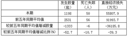 自然资源部微信公众号|8月份仍处于地质灾害高发期 这些地方需重点防范