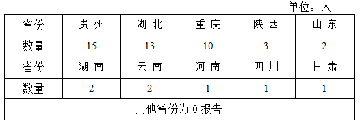 自然资源部微信公众号|8月份仍处于地质灾害高发期 这些地方需重点防范