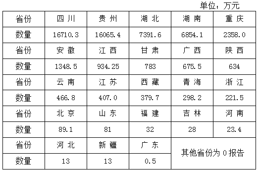 自然资源部微信公众号|8月份仍处于地质灾害高发期 这些地方需重点防范