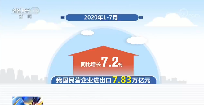 外贸|海关总署：1-7月我国外贸进出口总值17.16万亿元