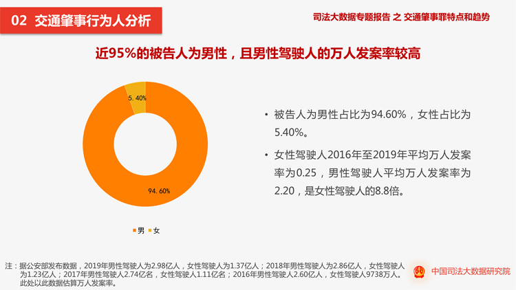 男女犯罪率图片