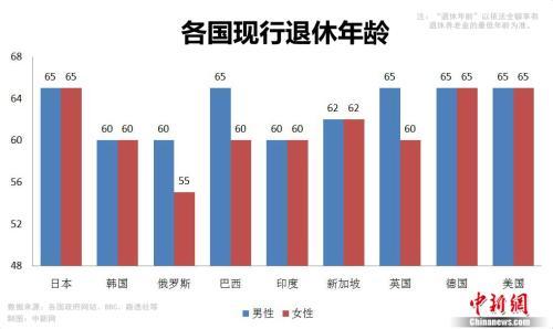 2019年山东省老年人人口数据_山东省地图(3)