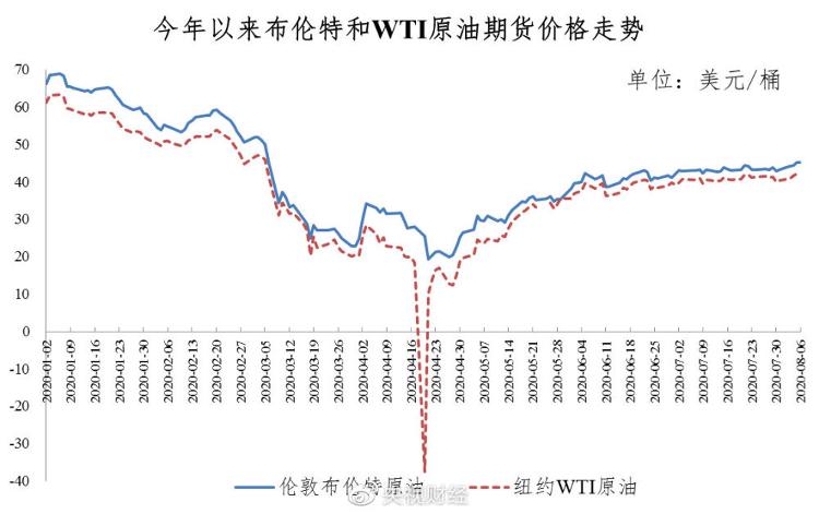 央视财经微博|不用着急加油！本轮成品油调价将继续搁浅