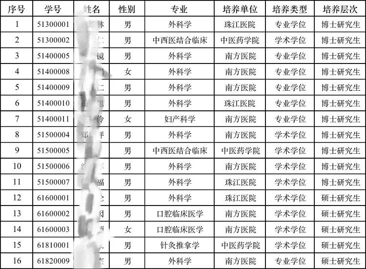 中国青年报|这所高校动真格！11名博士被勒令退学……