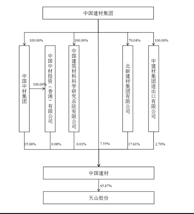 【】财鑫闻｜天山股份2500亿重组方案出炉！国内水泥“巨无霸”呼之欲出