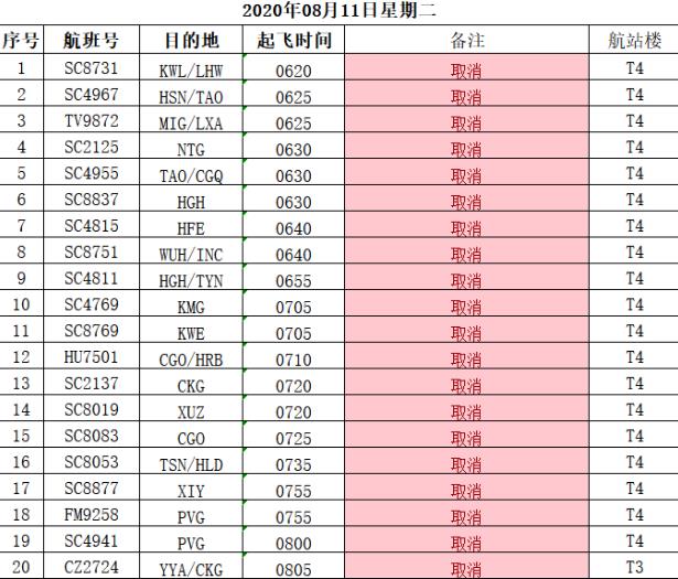 央视新闻客户端|“米克拉”登陆！飞机、动车班次取消 高速公路临时管制