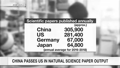 中国自然科学年均论文数量世界第一！更多分析数据→|中国自然科学年均论文数量世界第一！更多分析数据→