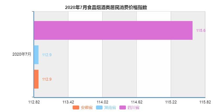 中新经纬|各地CPI出炉，物价涨势如何？四川领涨，北京涨幅最小