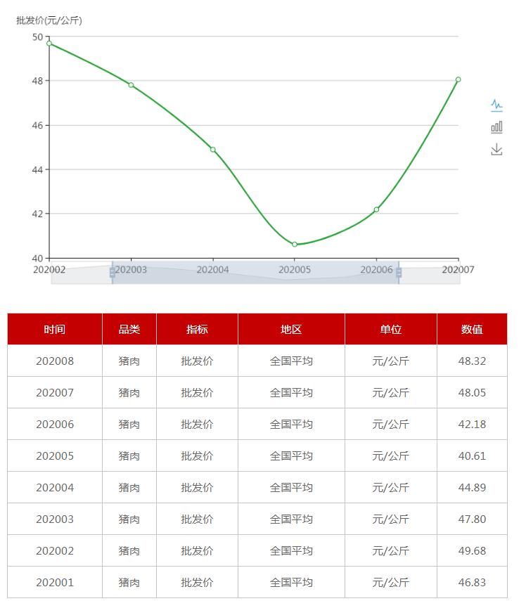 中新经纬|各地CPI出炉，物价涨势如何？四川领涨，北京涨幅最小