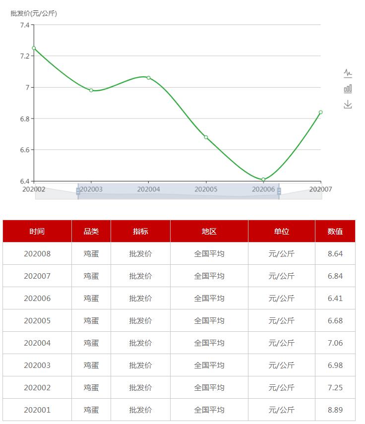 中新经纬|各地CPI出炉，物价涨势如何？四川领涨，北京涨幅最小