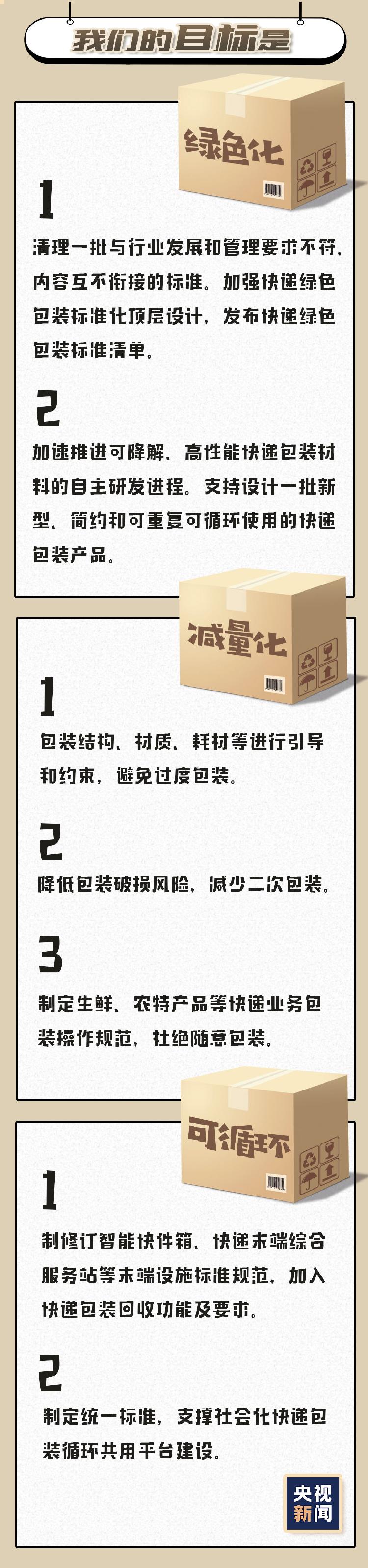 央视新闻客户端|今后你的快递要轻装上阵了，今年前7月快递业务量已超2017全年