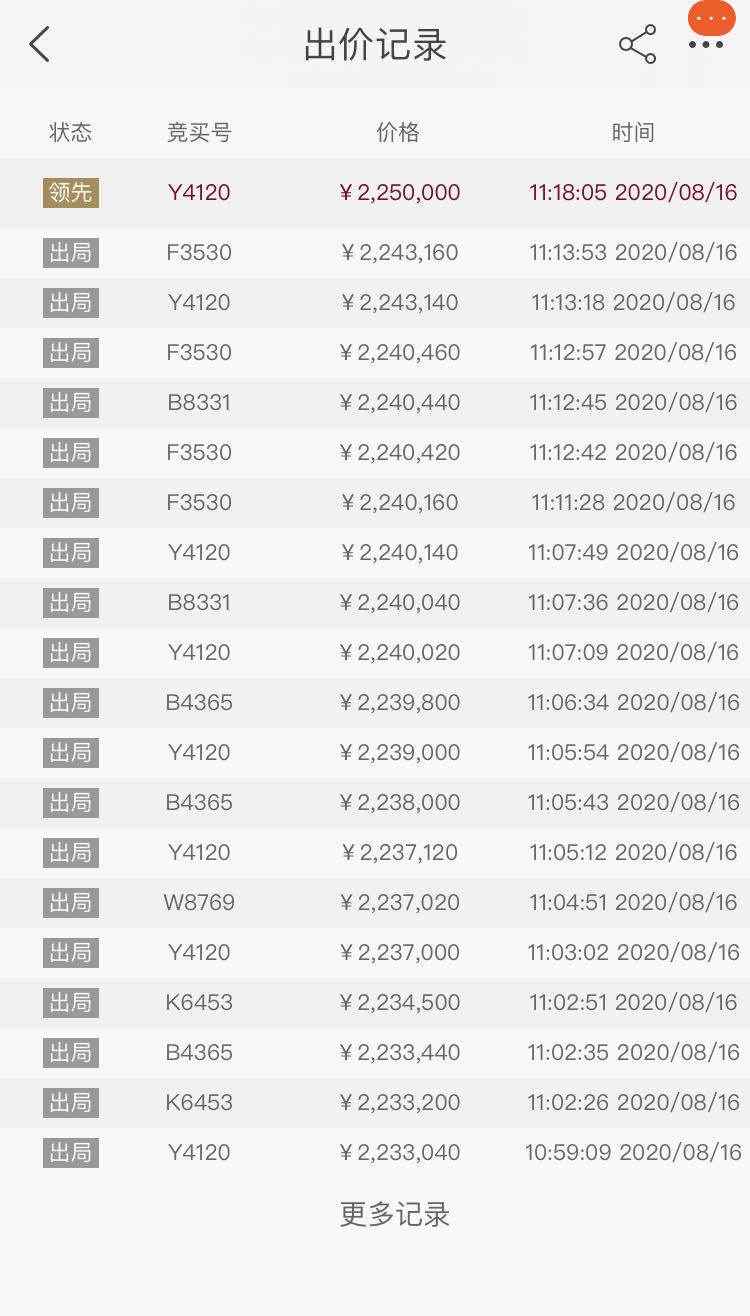 北京日报客户端|尾号5个8的手机号网上司法拍卖成交：225万