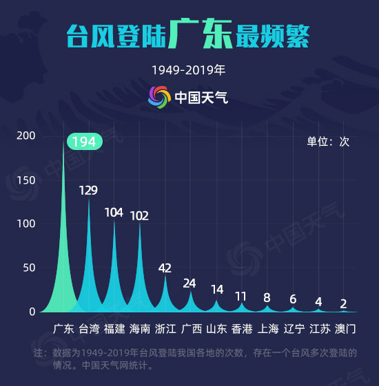 台风|“准台风”20日将登陆华南沿海 广东广西等4省区有大到暴雨