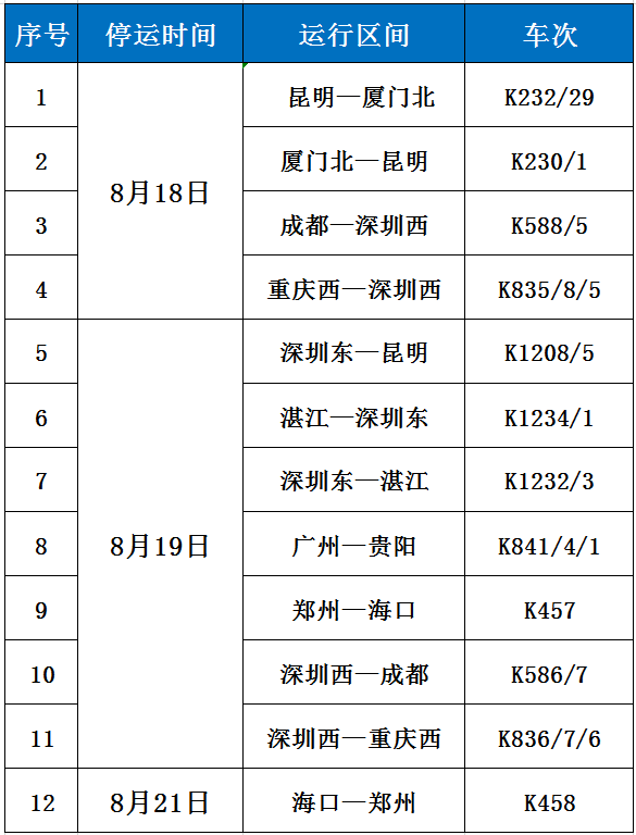 列车|今年第7号台风“海高斯”来啦，这些列车停运！