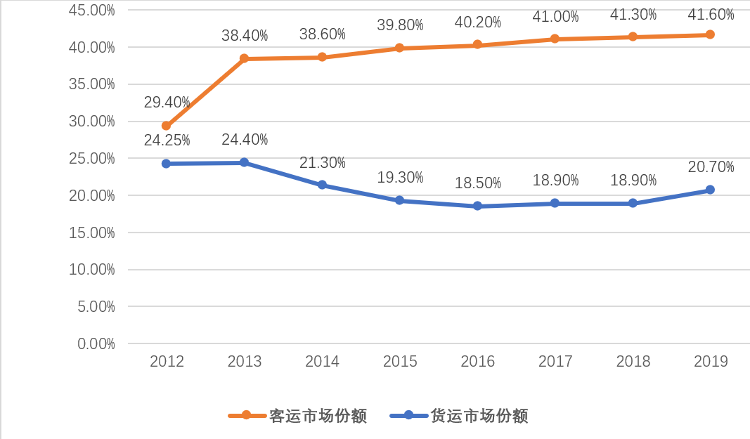 数说世界最现代化的铁路网和最发达的高铁网|数说世界最现代化的铁路网和最发达的高铁网