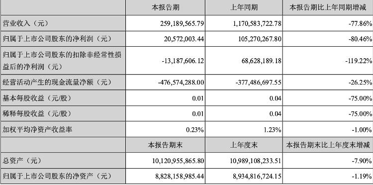 财鑫闻｜光线传媒上半年业绩下滑8成！《姜子牙》归来能否成为下一个“哪吒”？|财鑫闻｜光线传媒上半年业绩下滑8成！《姜子牙》归来能否成为下一个“哪吒”？