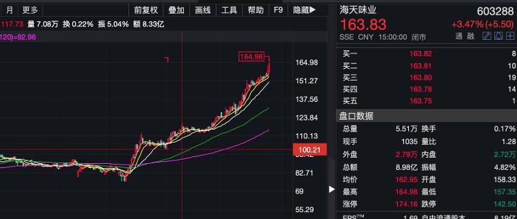 财鑫闻｜有人烟的地方就有海天！5300亿海天味业贵过“一桶石油”|财鑫闻｜有人烟的地方就有海天！5300亿海天味业贵过“一桶石油”