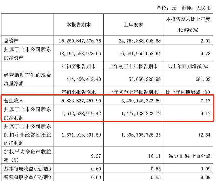 财鑫闻｜有人烟的地方就有海天！5300亿海天味业贵过“一桶石油”|财鑫闻｜有人烟的地方就有海天！5300亿海天味业贵过“一桶石油”