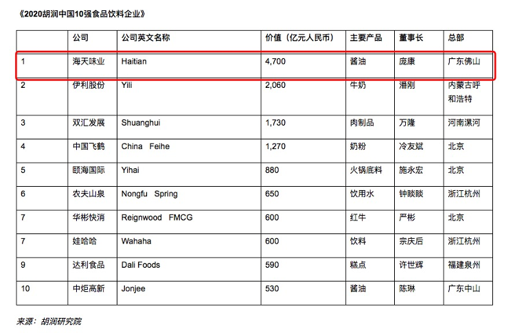 财鑫闻｜有人烟的地方就有海天！5300亿海天味业贵过“一桶石油”|财鑫闻｜有人烟的地方就有海天！5300亿海天味业贵过“一桶石油”