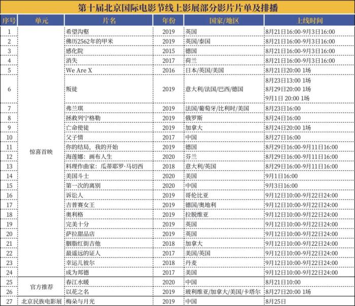 北影|北影节展映影片10分钟售罄72% 这类电影最受欢迎