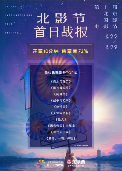 北影|北影节展映影片10分钟售罄72% 这类电影最受欢迎