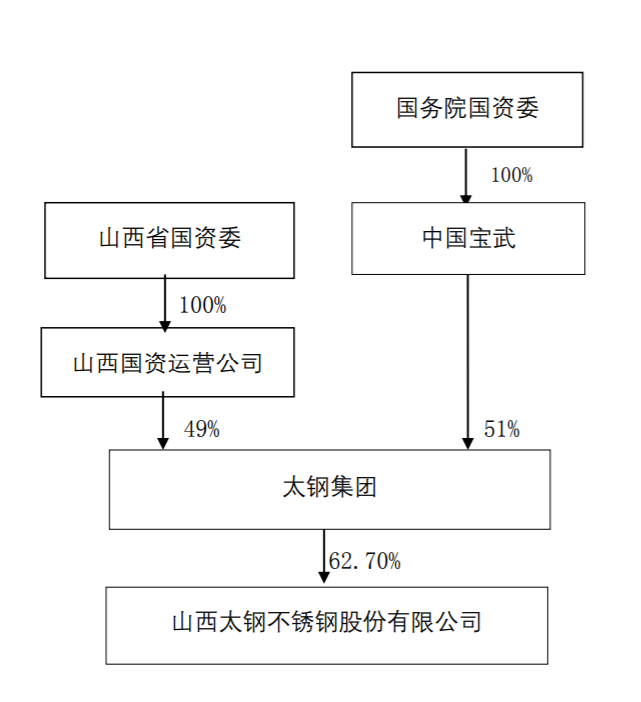 财鑫闻｜中国宝武再下一城|财鑫闻｜中国宝武再下一城 与太钢集团实施联合重组 “亿吨宝武”目标实现