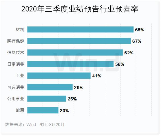 财鑫闻｜8月A股募资超500亿，资金短期承压！中报、三季报预期“双优”公司受青睐|财鑫闻｜8月A股募资超500亿，资金短期承压！中报、三季报预期“双优”公司受青睐