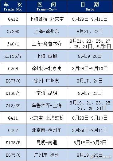 列车|长三角铁路最新一波恢复开行、增开列车来啦！