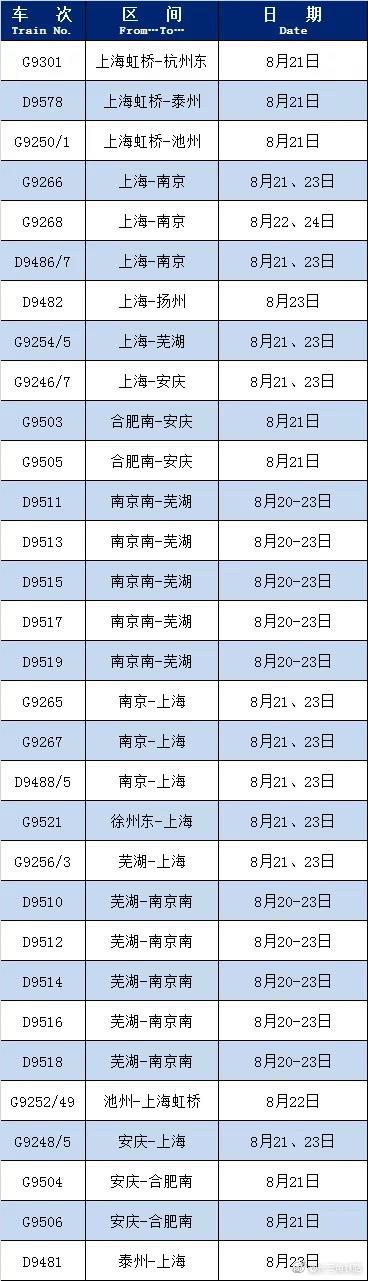 列车|长三角铁路最新一波恢复开行、增开列车来啦！