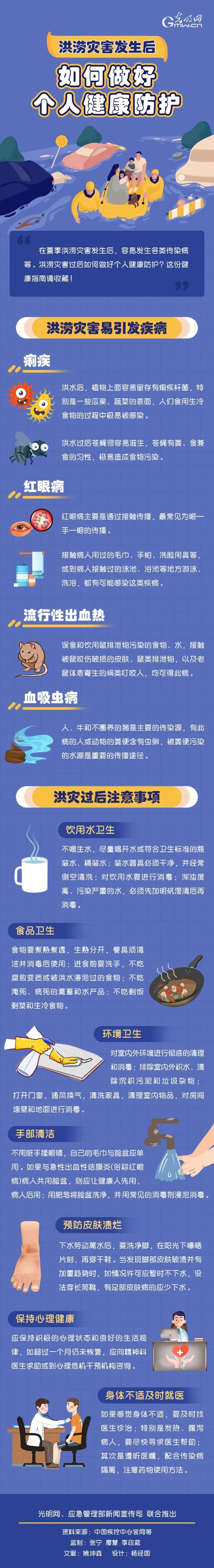 防护|应急科普丨洪涝灾害发生后，如何做好个人健康防护