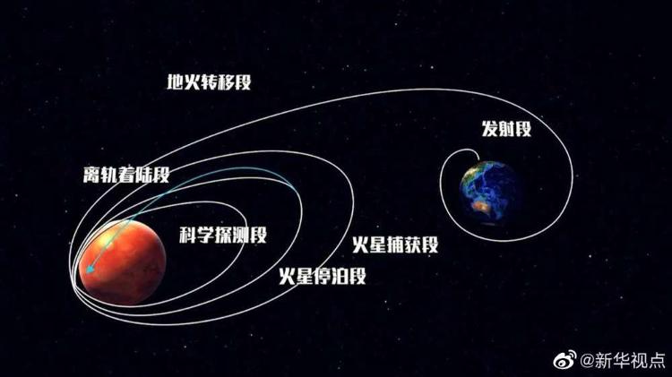 今天，“天问一号”奔火满月！飞行里程达8650万公里