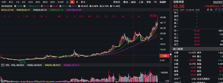 大众报业·海报新闻|财鑫闻｜“一包榨菜”超“产黄金的”半年赚4亿，10年涨价400%“碾压”茅台